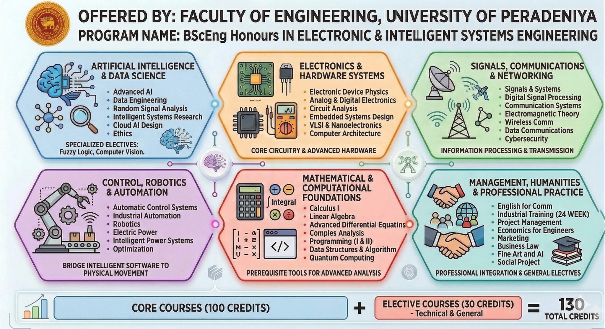 Program in a NutShell